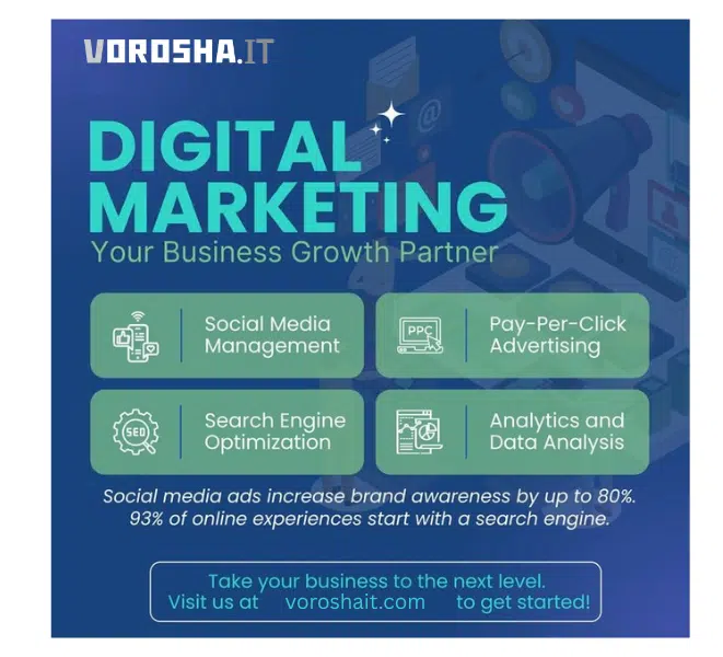 A visual representation of a successful digital marketing strategy with key platforms like Facebook, Instagram, and Google Ads highlighted.